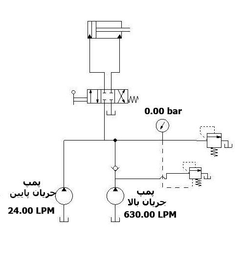 مدار هیدرولیکی شامل یک هیدروموتور دو جهته