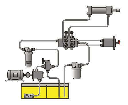 مزایا و معایب سیستم های هیدرولیکی