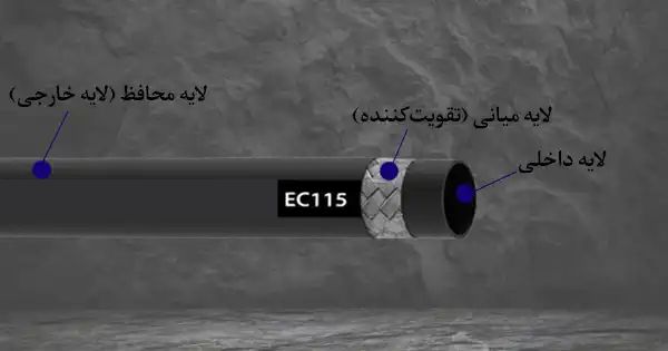 ساختارو کاربرد شیلنگ های هیدرولیک