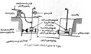 تحلیل عمیق فشار هیدرولیکی