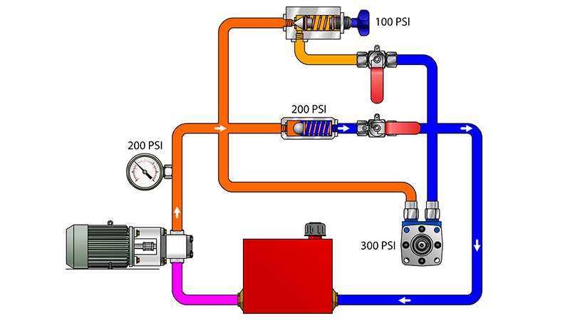 چگونه عمر یک سیستم هیدرولیک را ۲ برابر کنیم؟